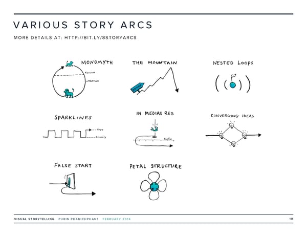 Visual Storytelling Examples - Page 10