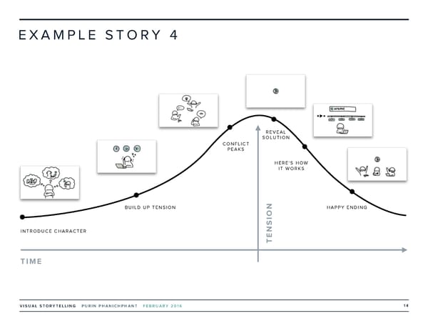 Visual Storytelling Examples - Page 14