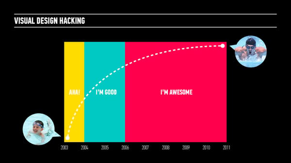 Visual Design Hacking | Storytelling Workshop - Page 7